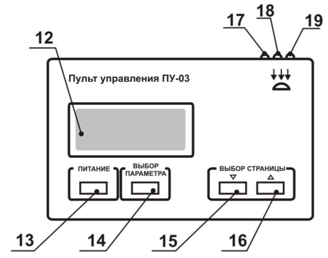 Глава 9.2. Ограничитель